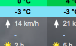 Presentation of the wind direction on the homepage