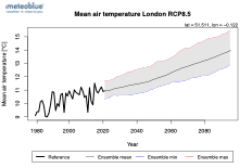 Prévisions climatiques > Climate_risk_assesment_london_temp.png