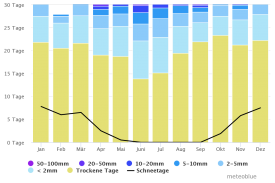 Image API > clima-snow-days-edmonton_one_column_of_three.png