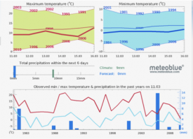 Comparação do clima > climate-comparison_one_column_of_three.png