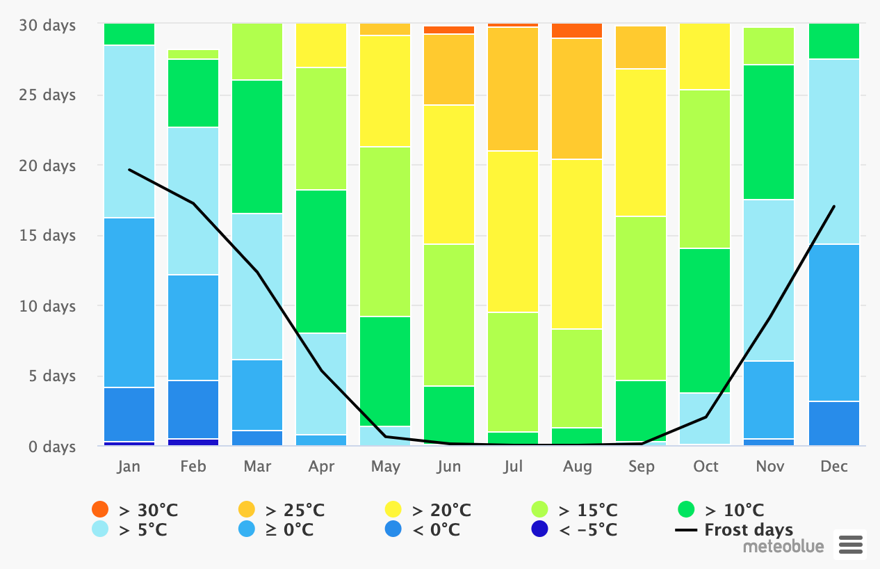 Image API > climate_lightbox.png