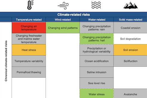 Valutazione del rischio climatico > climate_risk_assessment.png
