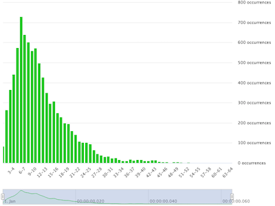 Histogram > histogramprev.png