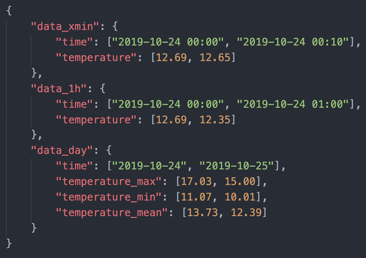 Forecast & History APIs > jsondata.png