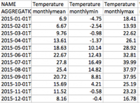 Forecast & History APIs > raw-data-climate_one_column_of_three.png