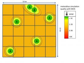 MOS > simulation-quality_one_column_of_three.jpg