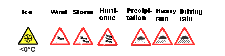 Extreme weather signs