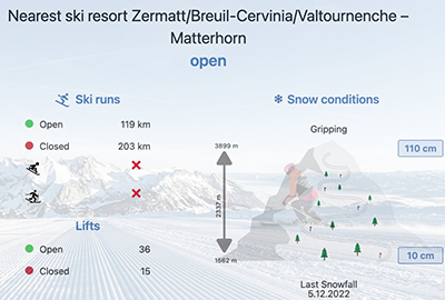 Ski resort information