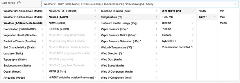 L'ampia gamma di dataset e variabili è una caratteristica unica di Dataset API di meteoblue