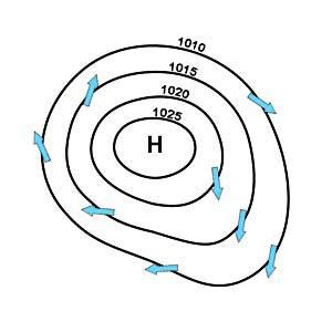 high and low pressure systems