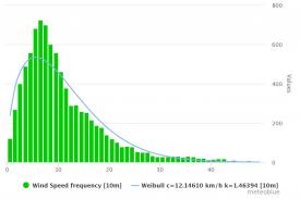 histogram for Basel 