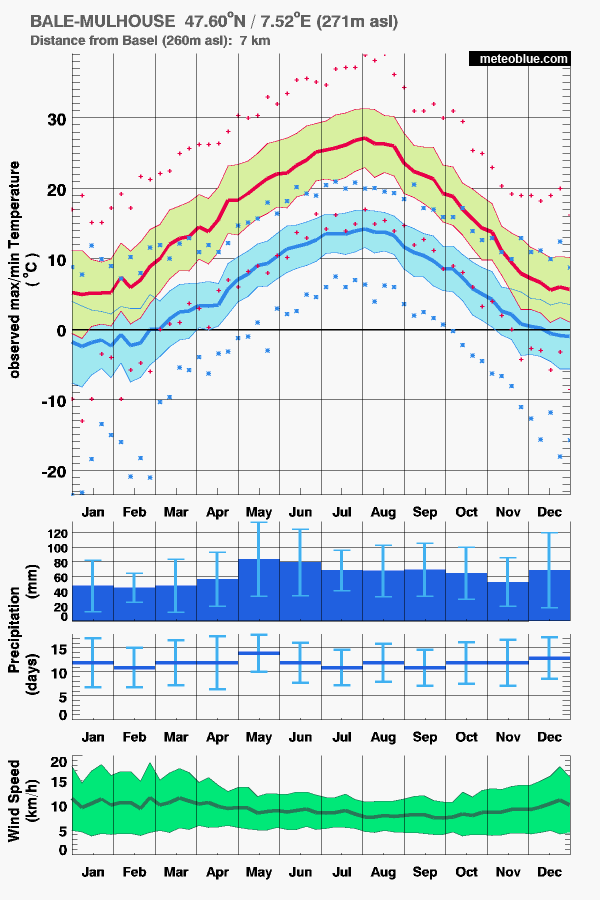 General climate zones - meteoblue