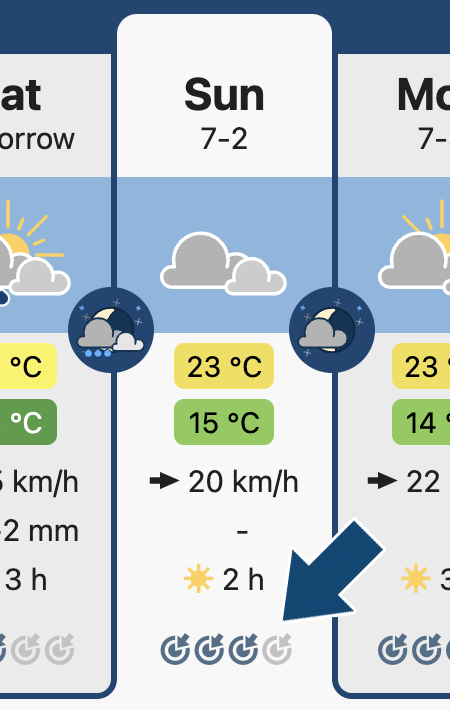 Display della prevedibilità nel meteo 7 giorni