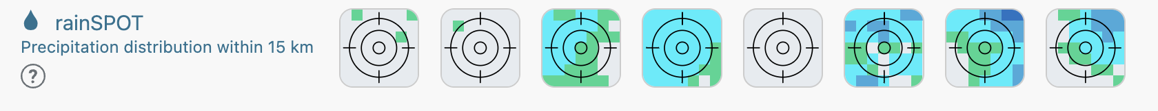 rainSPOT shows details about the available resolution for precipitation for each location
