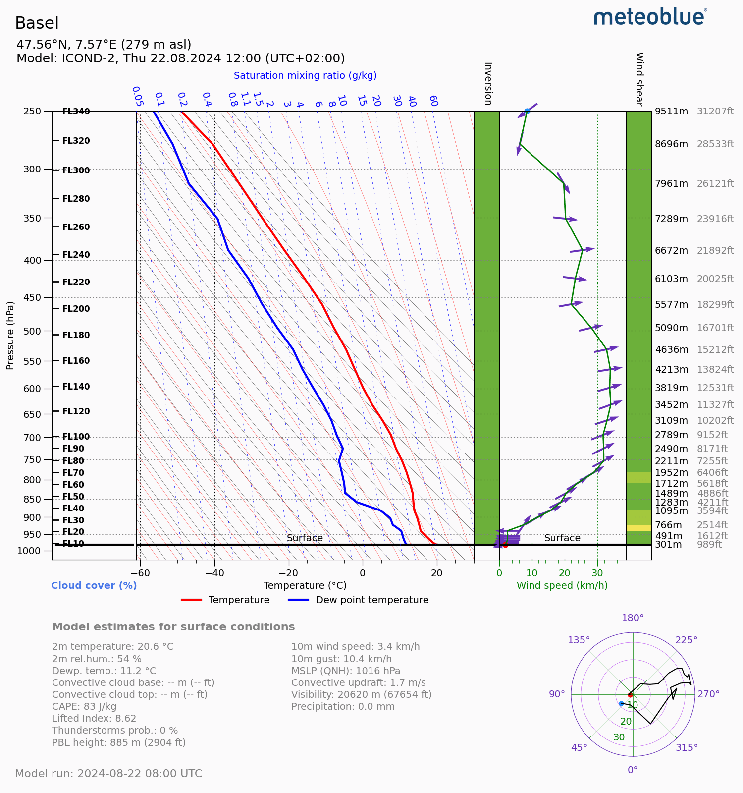Diagrama De Satelite Meteorologico Weather Satellite Diagram