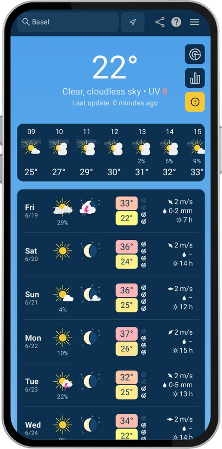 meteoblue forecast screen on Android