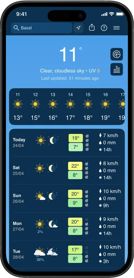 meteoblue forecast screen on iPhone