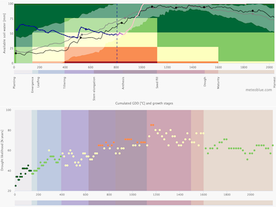 Crop risk > cropriskprev.png