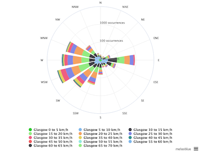 Wind rose > windroseprev.png